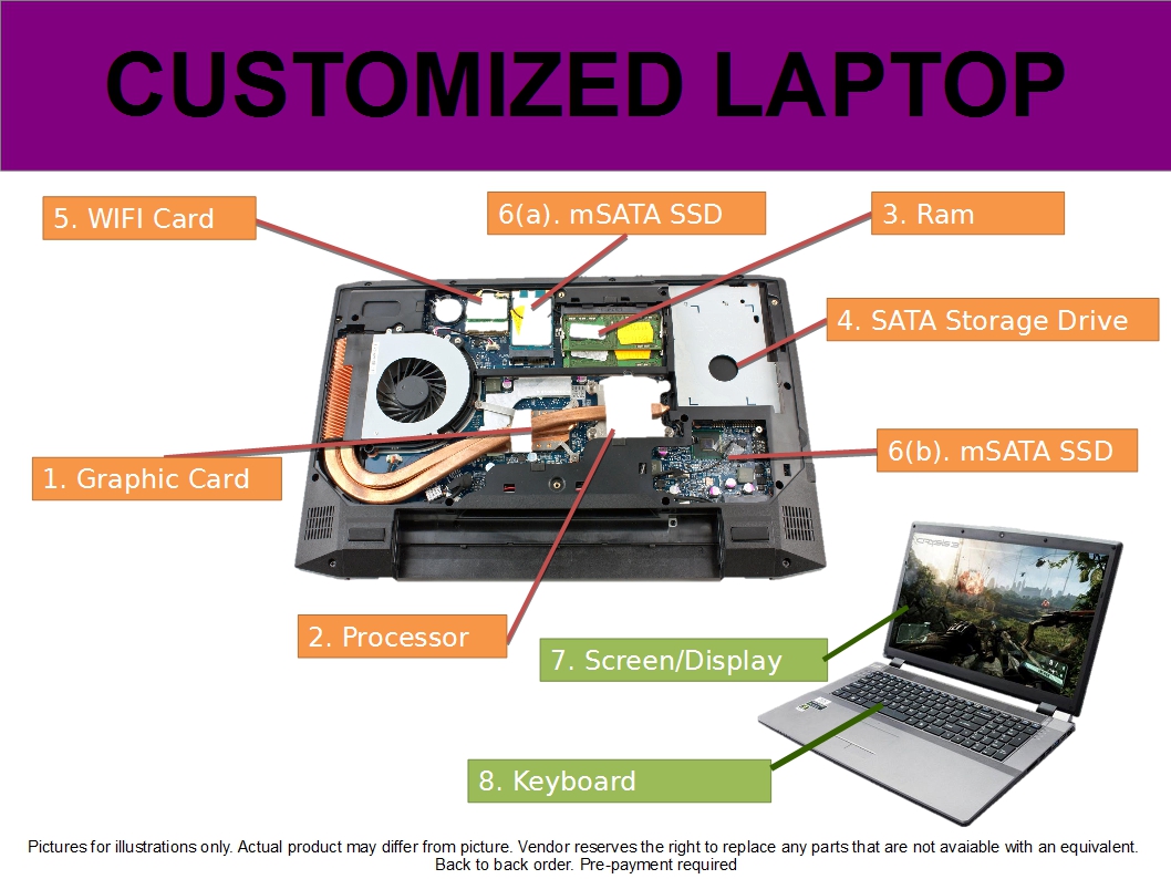 Customised laptop Rev 2