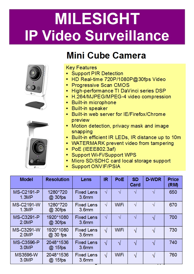 Milesight IP Cams 4
