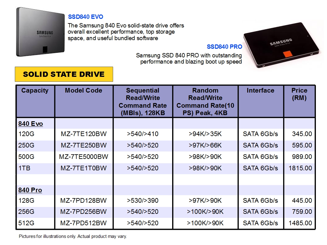 SSD